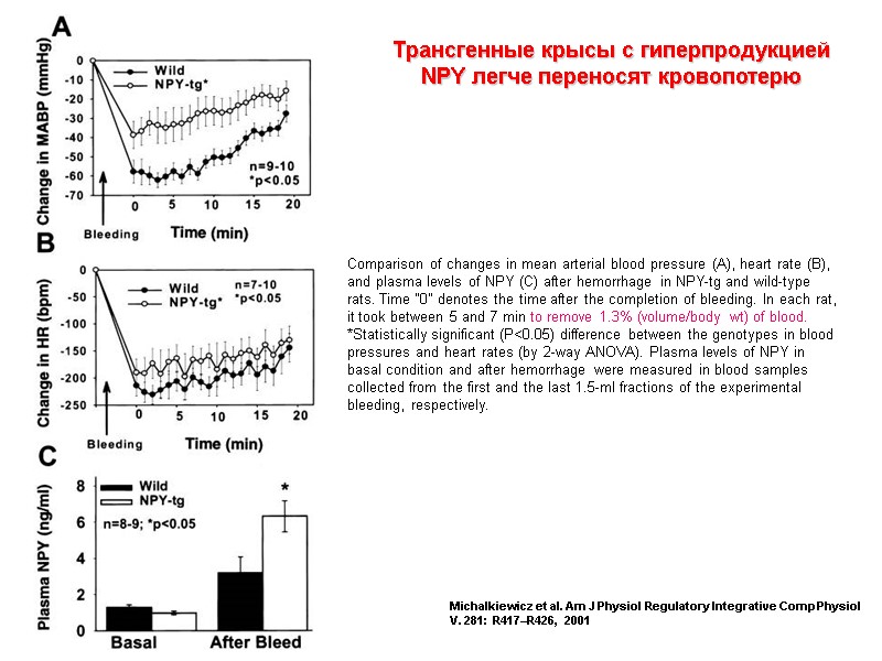 Michalkiewicz et al. Am J Physiol Regulatory Integrative Comp Physiol V. 281: R417–R426, 2001 Michalkiewicz et al. Am J Physiol Regulatory Integrative Comp Physiol V. 281: R417–R426, 2001